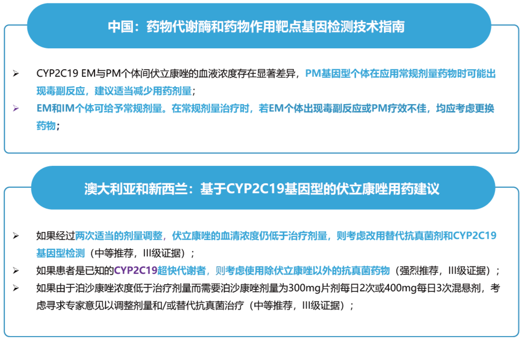 CYP2C19-感染科、呼吸科、血液科、ICU、移植科、泌尿外科2_画板 1_edit.png